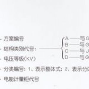 PJ1-10A、B、C、D高壓電能計(jì)量柜