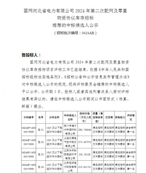 祝賀我公司中標國網(wǎng)河北省電力有限公司 2024年第二次配網(wǎng)及零星物資協(xié)議庫存招標項目